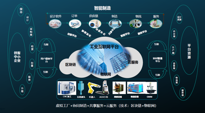 海克斯康荣获2020世界工业互联网大会金牌贡献奖