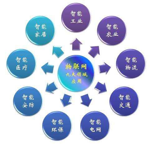 行车记录仪物联网制造工厂_不二之选